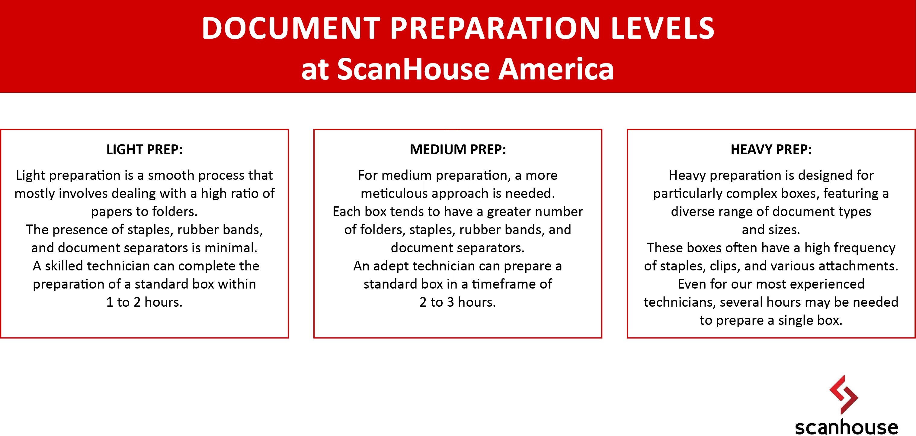 Document Scanning Service Prepare